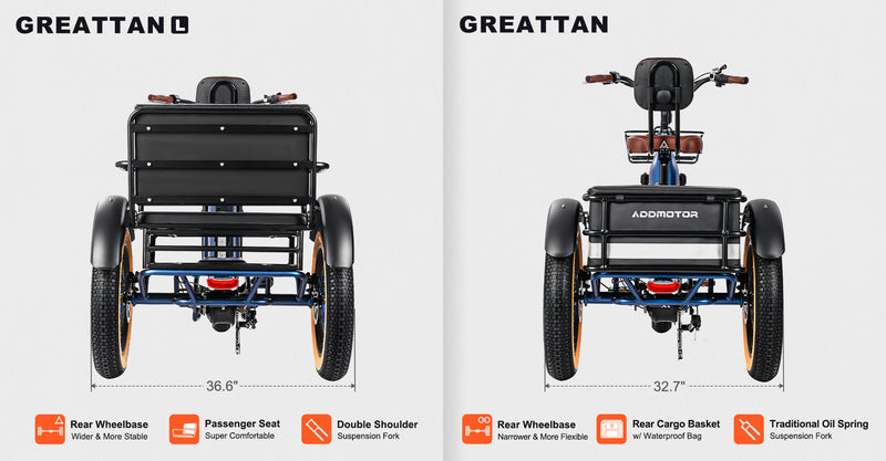 Electric Bike Addmotor GreattanL Rack